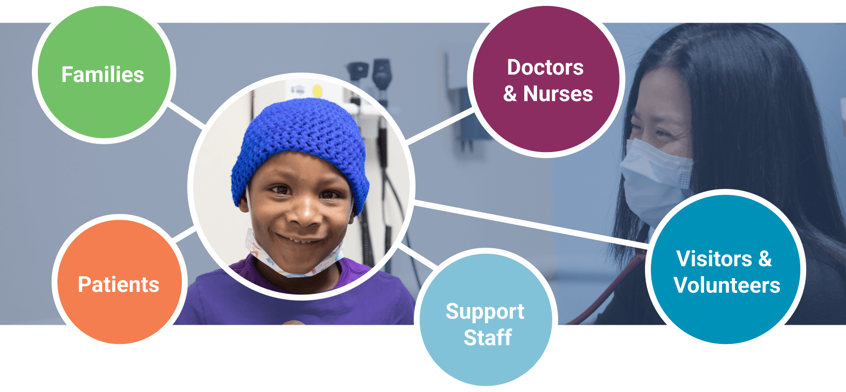 Quality Care And Patient Safety