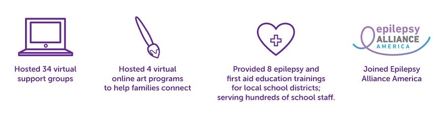 Infographic of Valley Children's Epilepsy Program stats