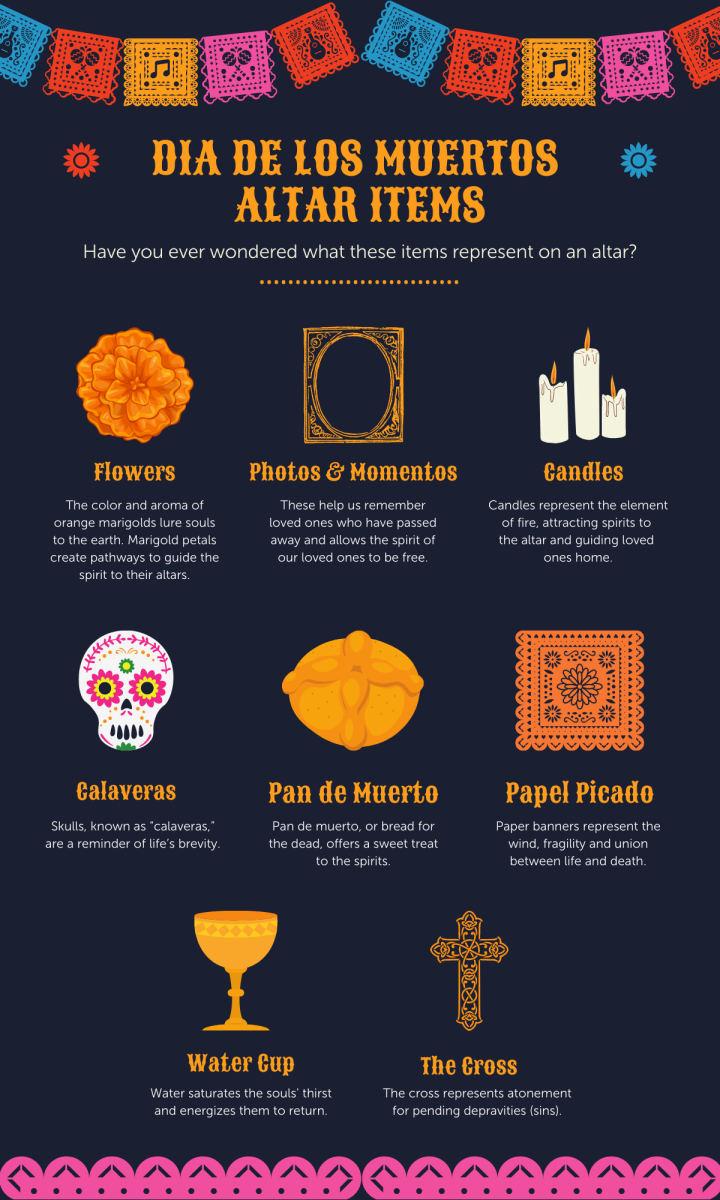 Dia de los Muertos Altar Items