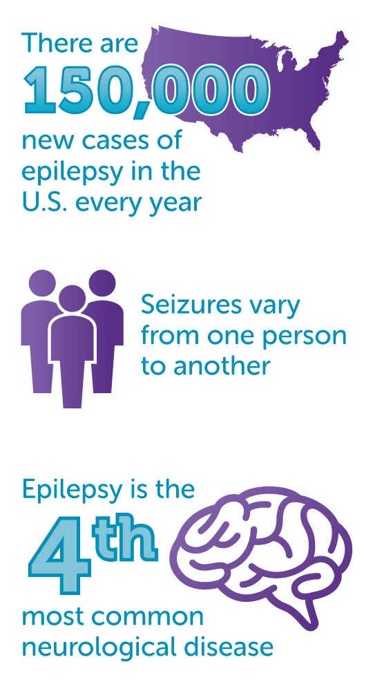 Epilepsy facts for Epilepsy Awareness Month