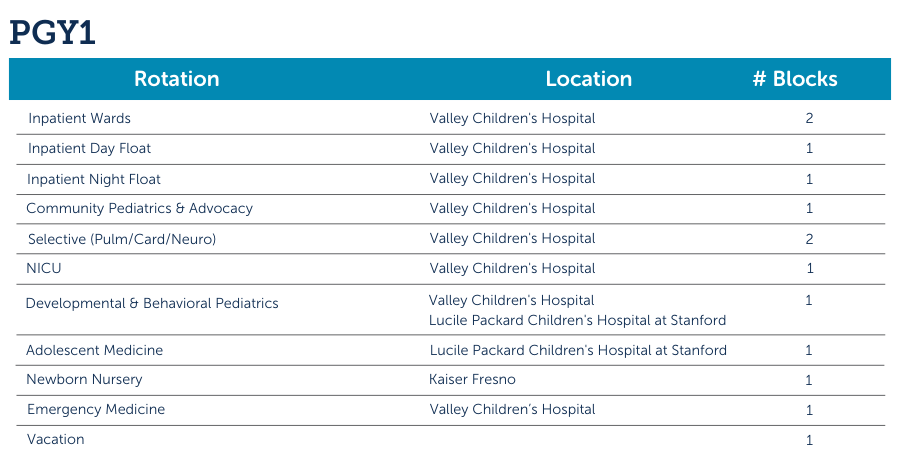 Valley Children's Pediatric Residency PGY1 Rotation Schedule